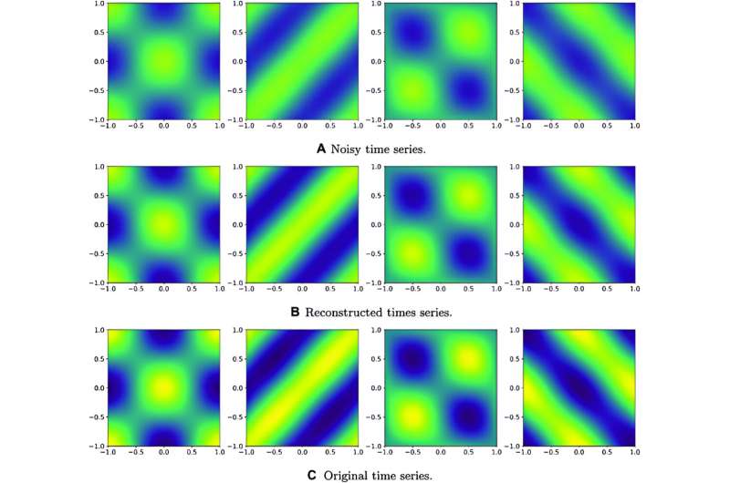 Hybrid quantum-classical algorithm accelerates dynamic mode decomposition for high-dimensional time series analysis