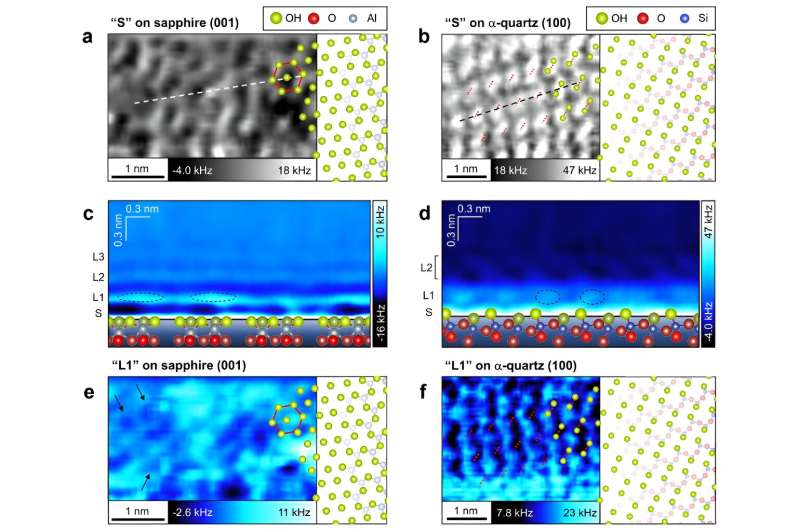 Hydration matters: The interaction patterns of water and oxide crystals revealed.