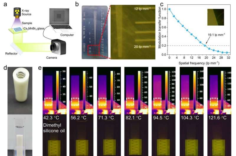 De toekomst van röntgenbeeldvorming verlichten: ultrastabiele oplossingen met hoge resolutie met loodvrije anti-perovskiet nanokristallen