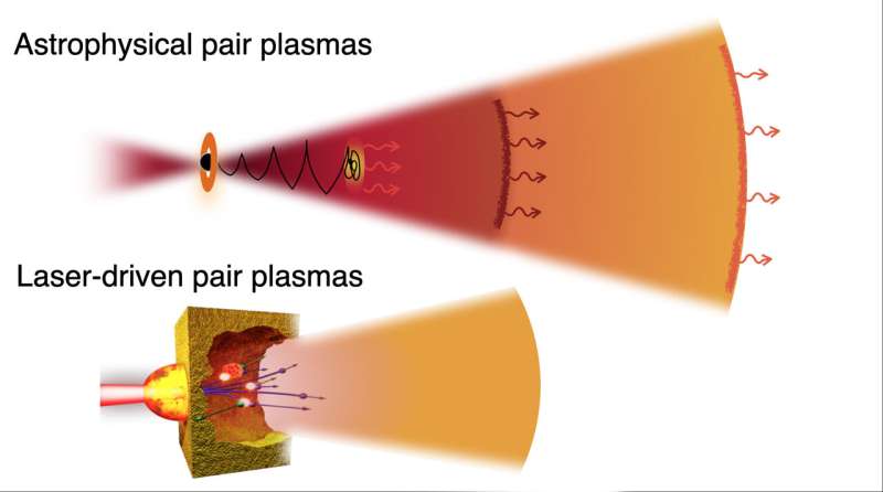 Illuminating the science of black holes and gamma-ray bursts using high-power lasers