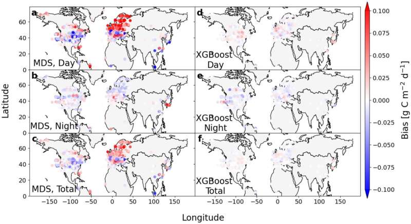 Improved estimates of carbon sinks and sources of northern ecosystems