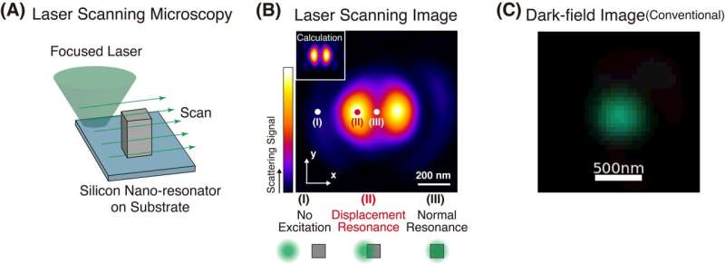 In a new light—new approach overcomes long-standing limitations in optics