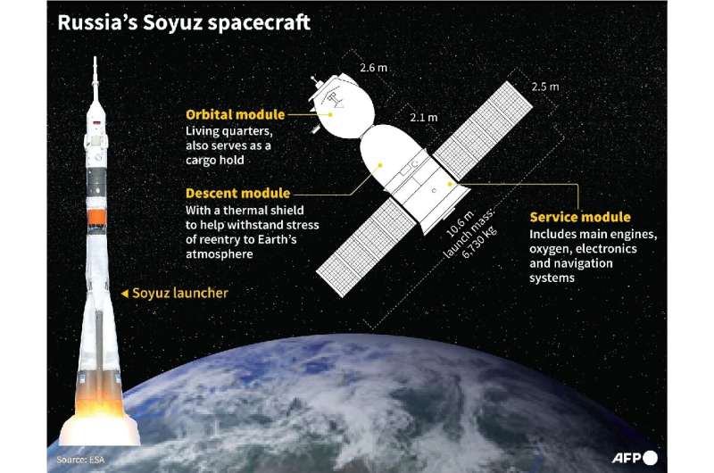 Information on Russia's Soyuz spacecraft