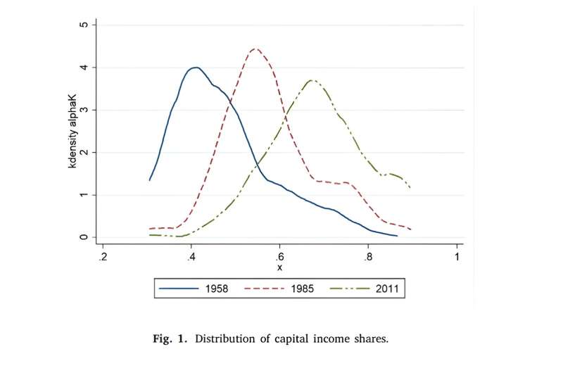 Insights into Economic Evolution: Scholars from Peking University's School of Economics publish paper on structura.