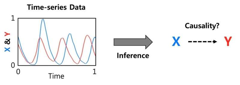 Introducing GOBI: A breakthrough computational package for inferring causal interactions in complex systems