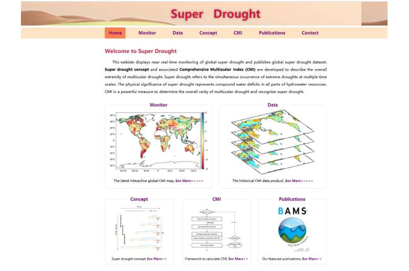Introducing super drought: A new framework and web service