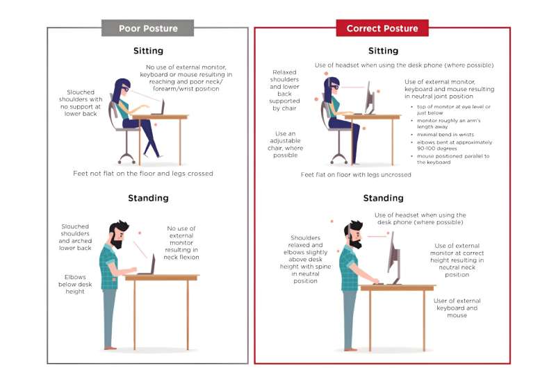 Is standing at your desk actually better than sitting? Here's what the evidence says