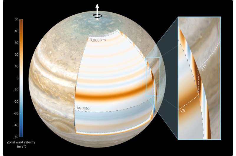 Jupiter's winds penetrate in cylindrical layers Juno-finds-jupiters-wi-1