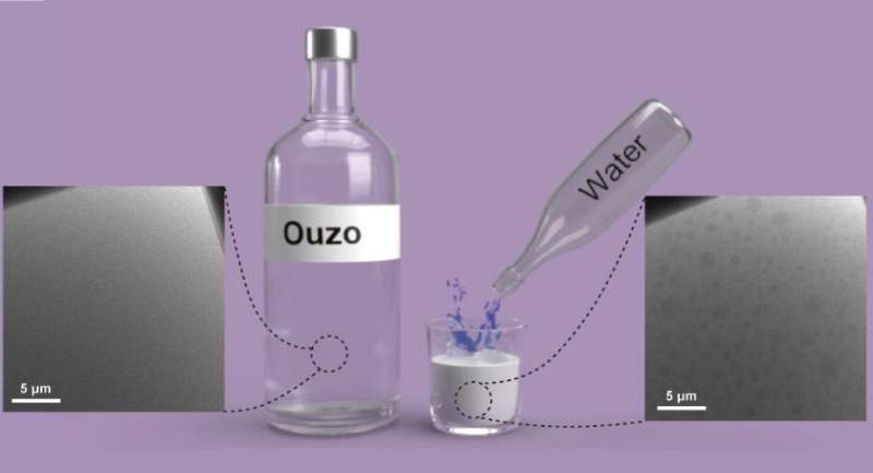 Just add water: How diluting ouzo liquor could lead to better emulsions