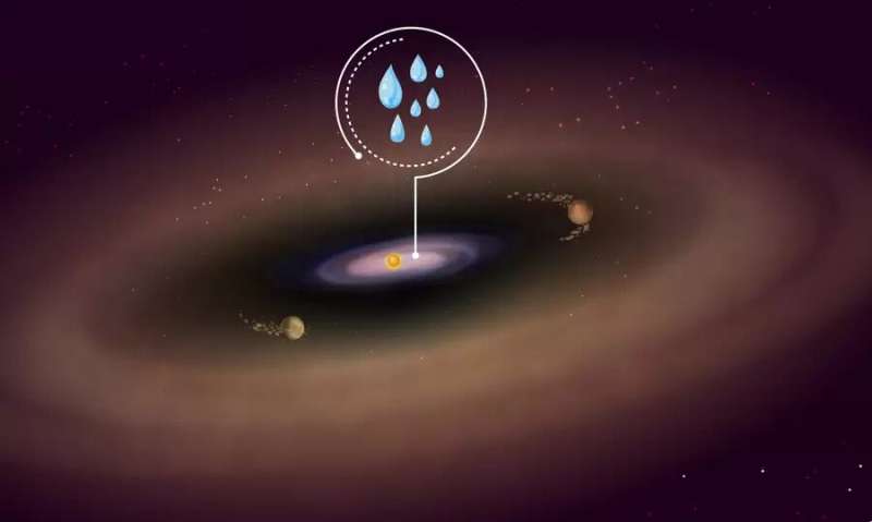 JWST observations find water for the first time in the inner disk around a young star with giant planets