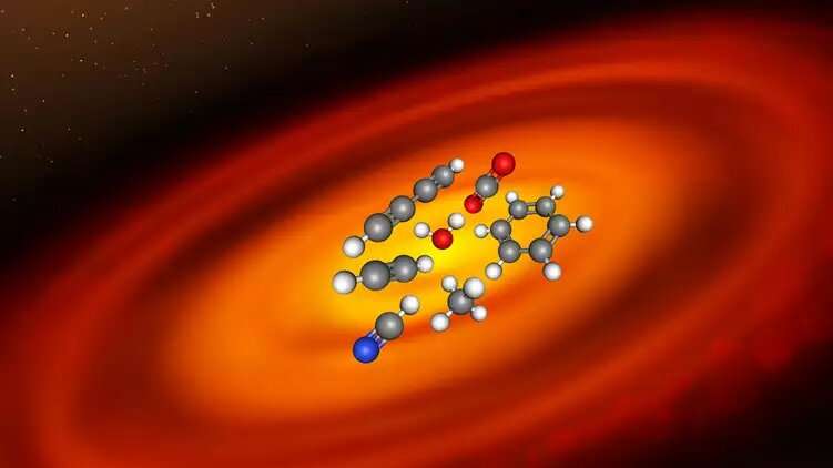 JWST reveals the chemistry of disks around young stars where rocky planets form