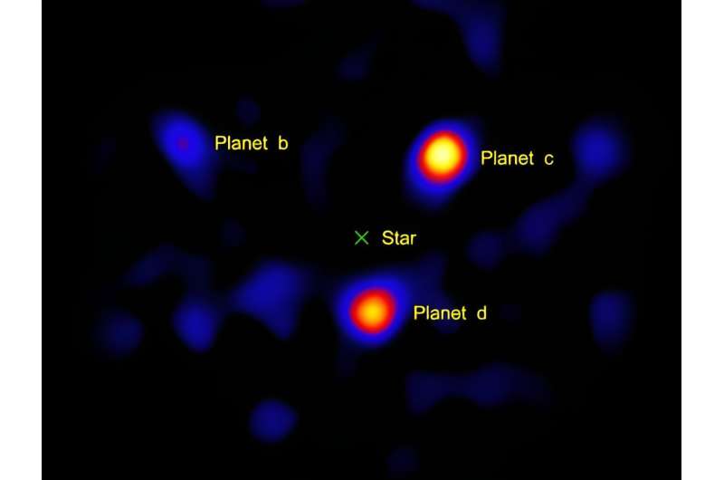JWST Sees Four Exoplanets in a Single System
