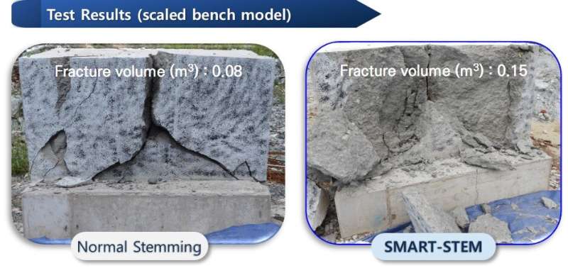 KICT develops world's first STF-based stemming solution for the construction blasting industry