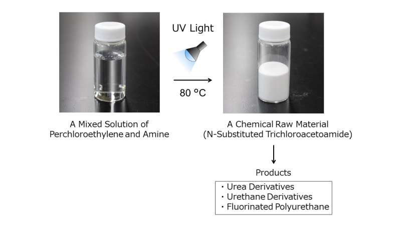 Kobe University and AGC successfully convert dry cleaning solvent into useful chemical compounds