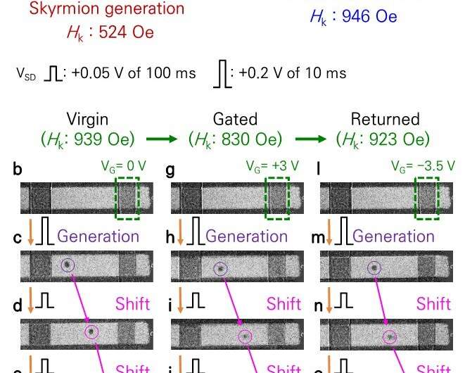 KRISS propels quantum and AI research with new Skyrmion transistors
