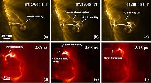 Laboratory solar flares reveal clues to mechanism behind bursts of high-energy particles