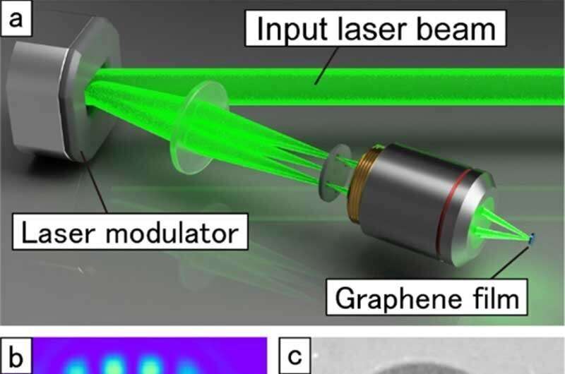 Laser-induced monolayer graphene nanoprocessing