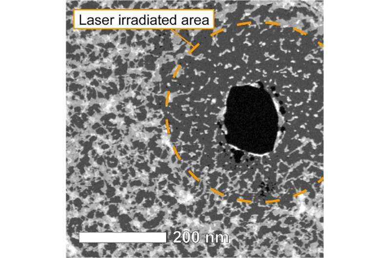 Laser-induced monolayer graphene nanoprocessing