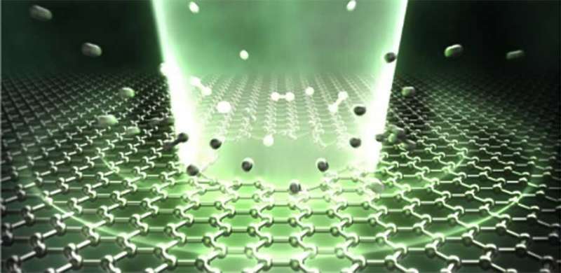 Team successfully demonstrates laser-induced monolayer graphene nanoprocessing