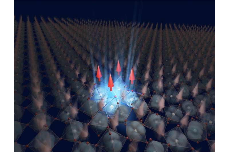 Laser pulses triple transition temperature for ferromagnetism in YTiO₃