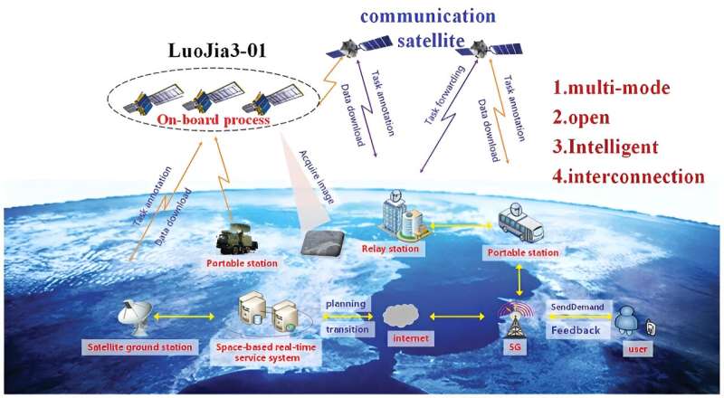 Launch of LuoJia3-01: Pioneering the future of internet intelligent remote sensing