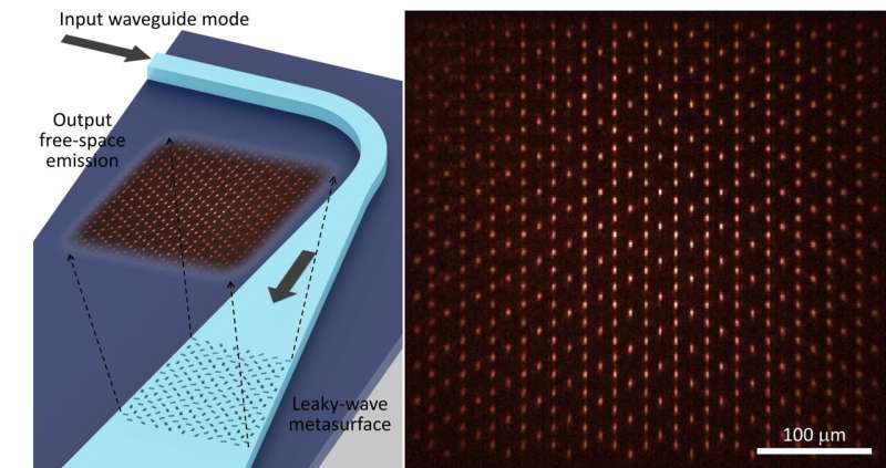 Leaky-wave metasurfaces: A perfect interface between free-space and integrated optical systems