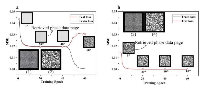 Lensless complex amplitude demodulation based on deep learning in holographic data storage