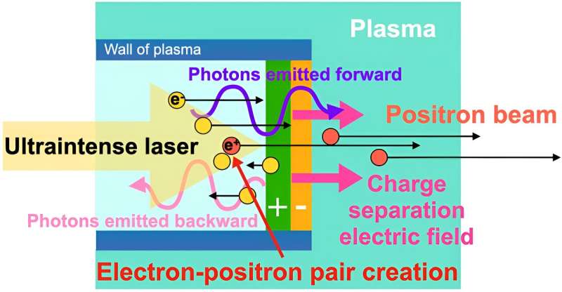Let there be matter: Simulating the creation of matter from photon–photon collisions