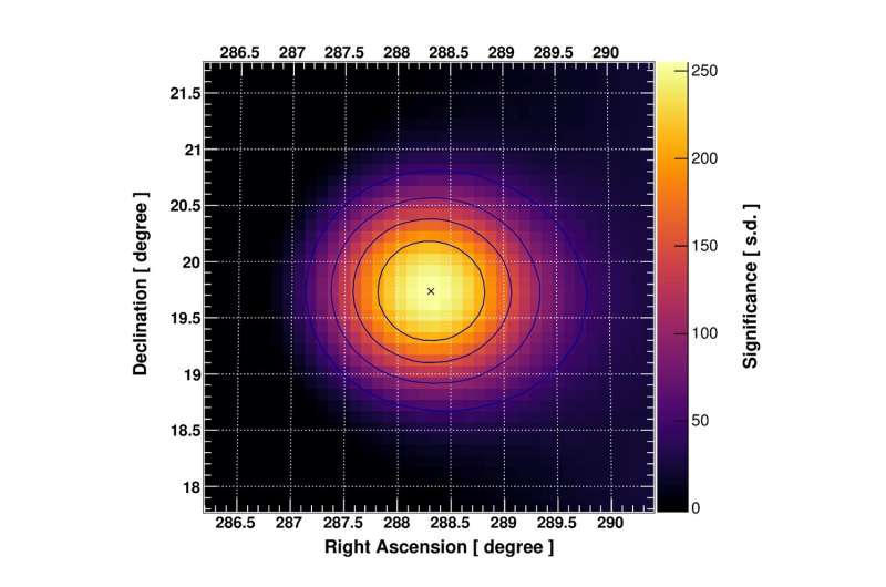 LHAASO records entire process of a tera-electronvolt gamma-ray burst during death of a massive star