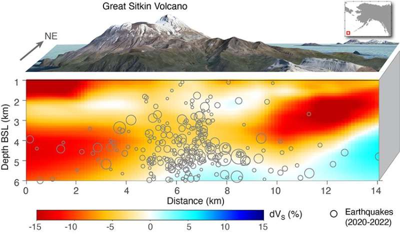 Long-lived volcanic eruption powered two magma chambers tapping one another and an extra stage of eruption, study finds