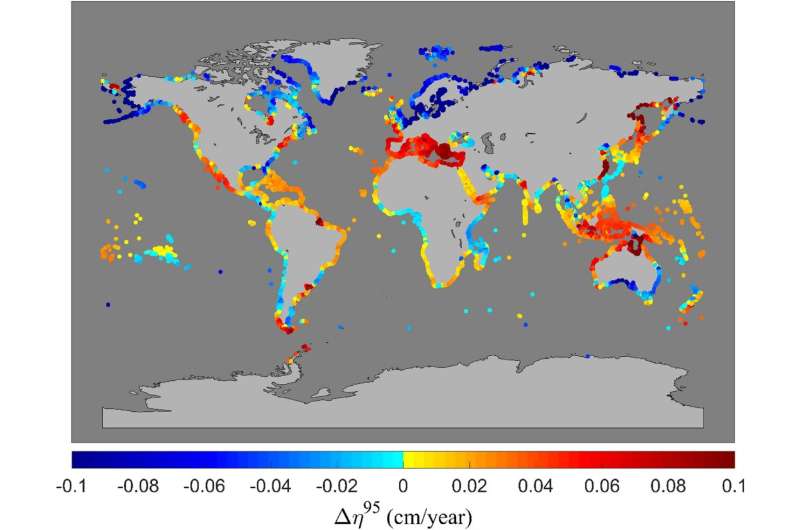 Long-term changes in waves and storm surges have not impacted global coastlines