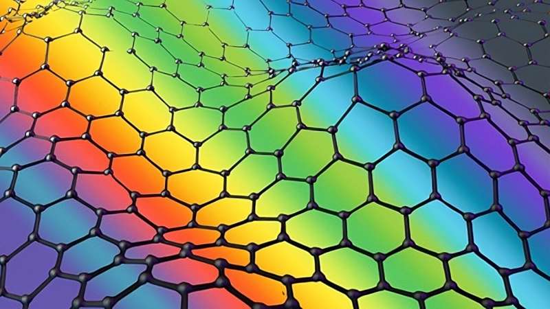 Looking deeper into graphene using rainbow scattering