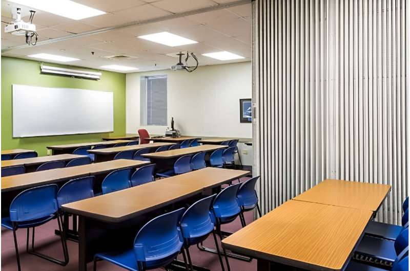 Lost in space: Open-plan classrooms can leave children adrift