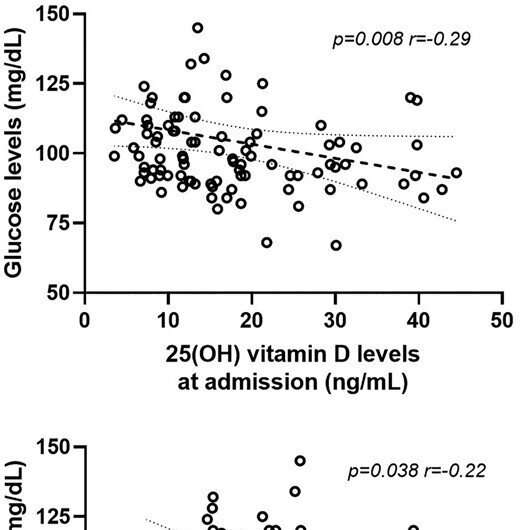 Baixos níveis de vitamina D ligados ao longo COVID