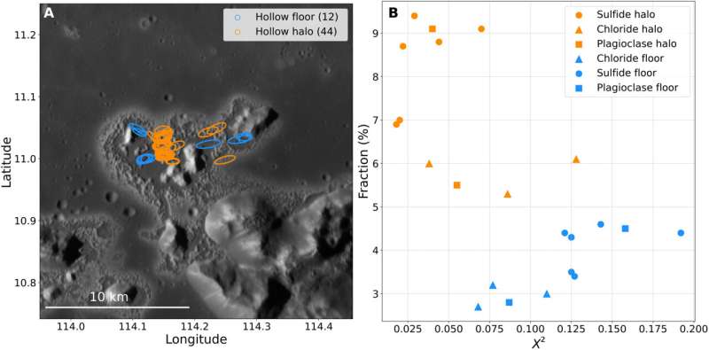 Low sulfide concentration in Mercury's smooth plains inhibits geomorphic hollows