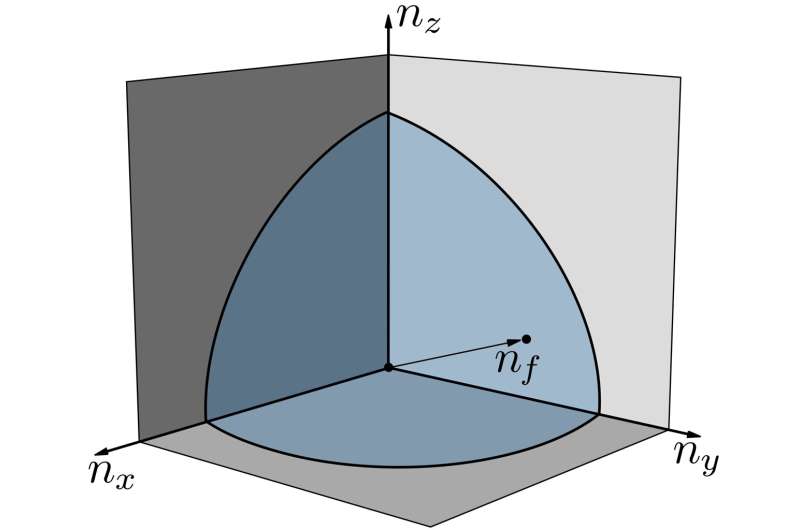 Luttinger's theorem at the core of topological matter