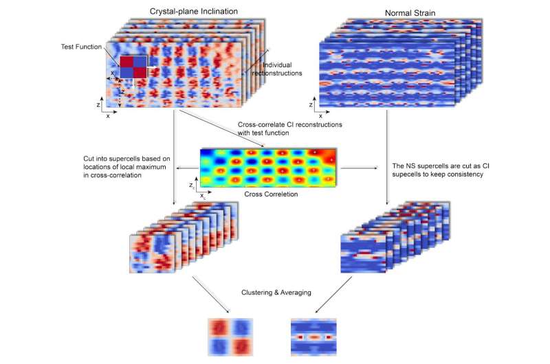 Machine learning enhances X-ray imaging of nanotextures