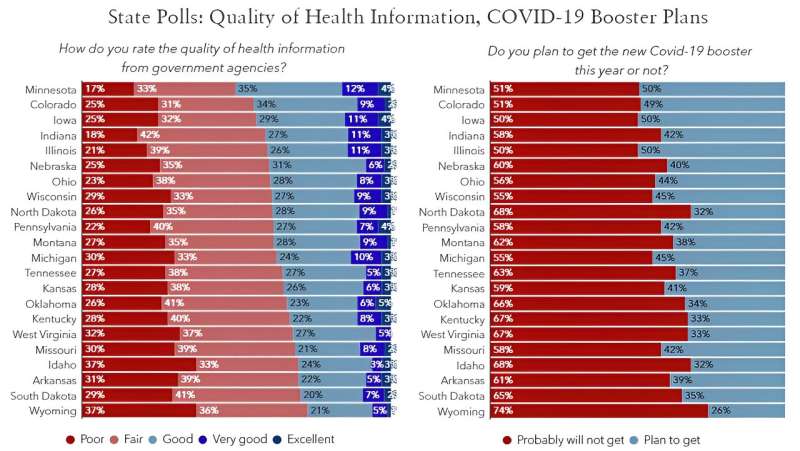 A maioria dos eleitores no American Heartland não planeja receber a vacina COVID mais recente