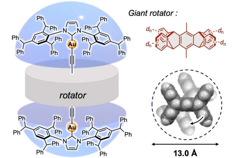 Making elbow room: Giant molecular rotors operate in solid crystal