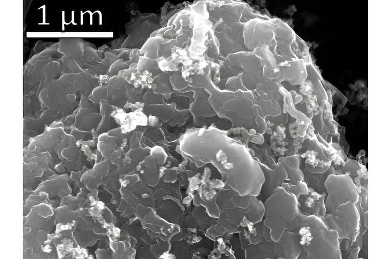 Making hydrogen from waste plastic could pay for itself