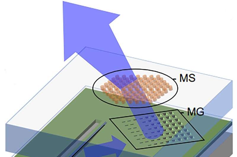 Manipulating multiple lasers on a single chip for a new generation of quantum devices