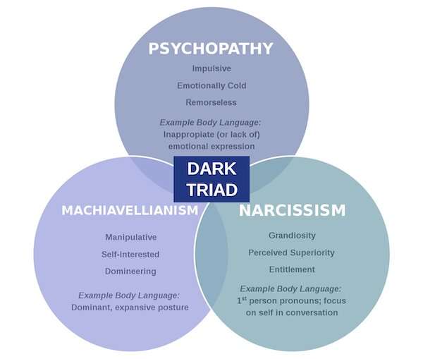 Manipulative, distrustful, self-serving: how to deal with a Machiavellian boss