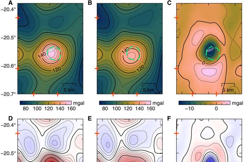Mapping magma chambers under the Hunga volcano before and after the 2022 eruption