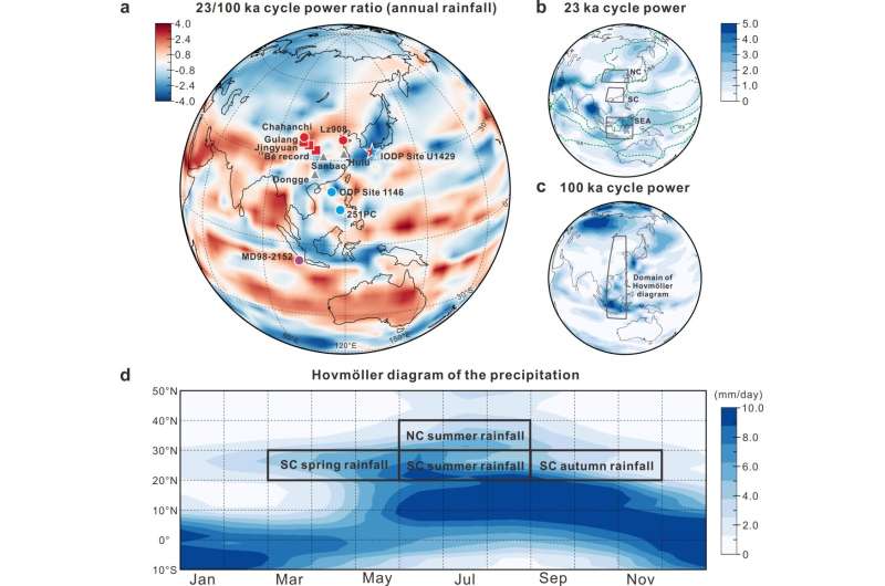 Marine sediment tells story of East Asian rainfall over the past 400,000 years