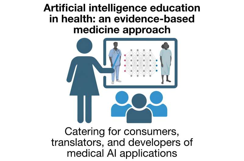 Medical students propose that curricula should be AI-focused