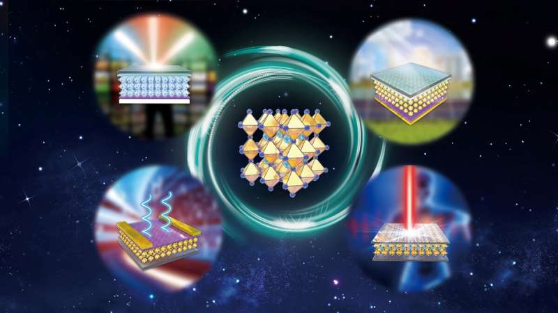 Metal halide perovskite for next-generation optoelectronics: Progresses and prospects