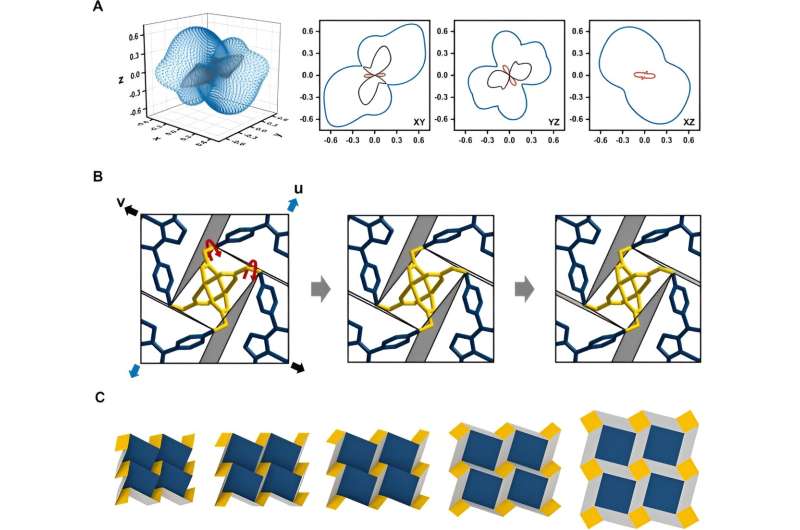 Métamatériaux et structures métallo-organiques origamiques