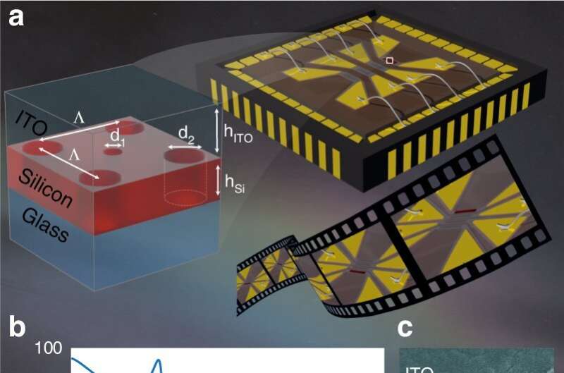 'Metasurfaces' could spark next generation of significantly thinner and cheaper flat screens