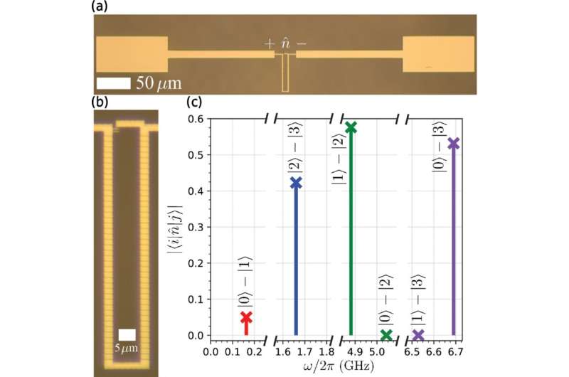 Millisecond coherence reached for fluxonium qubit