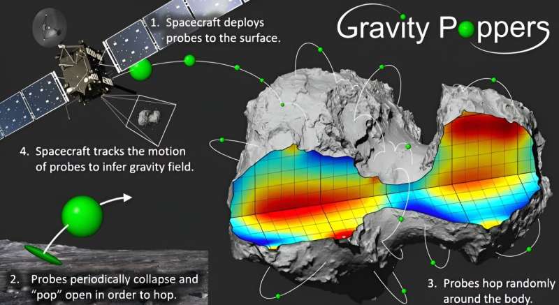 Miniaturized jumping robots could study an asteroid's gravity